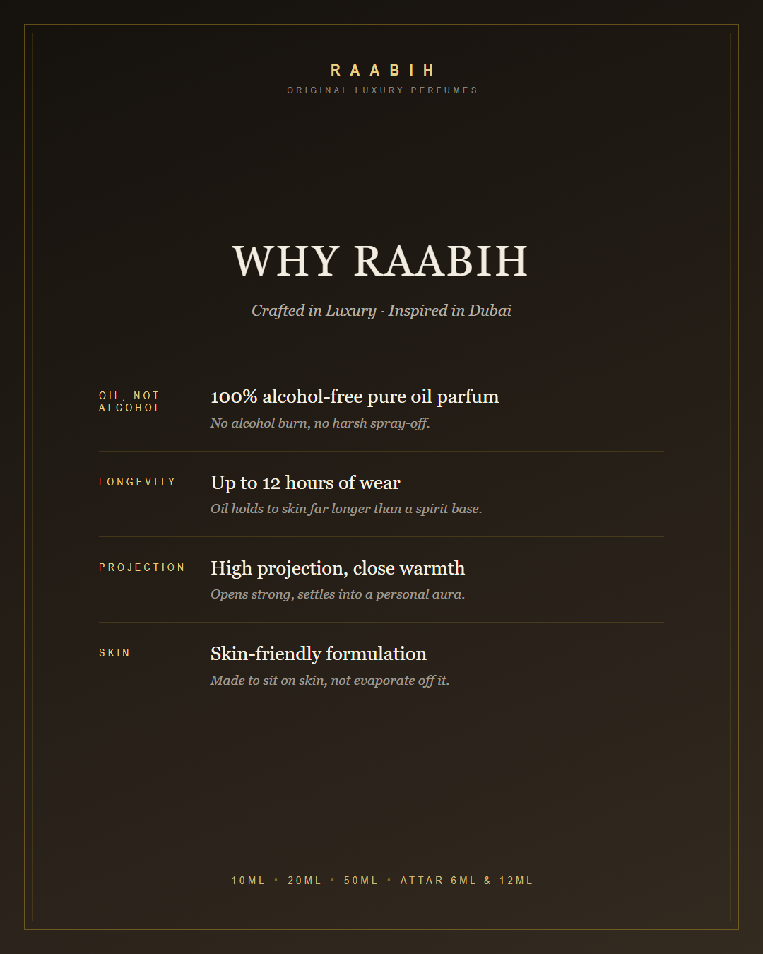 Why RAABIH